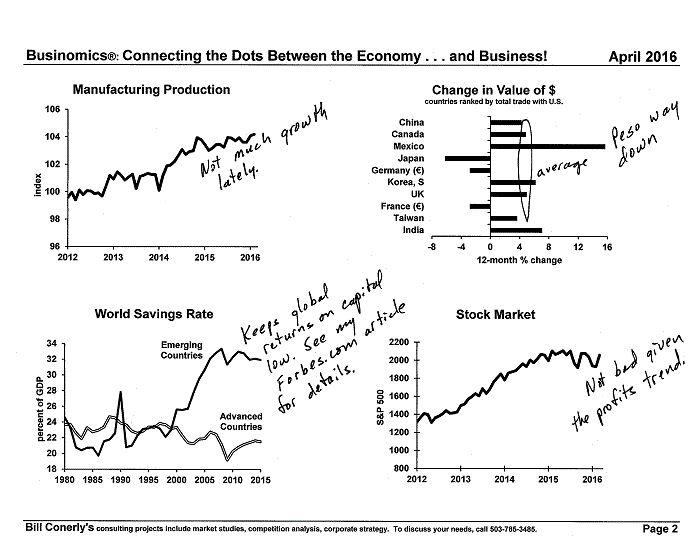 Conerly on the Economy Monthly Charts