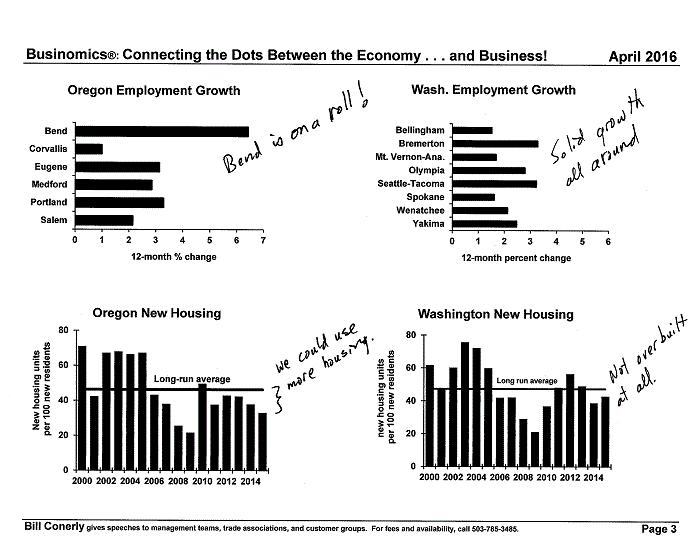 Conerly on the Economy Monthly Charts