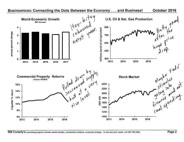 Conerly on the Economy Monthly Charts