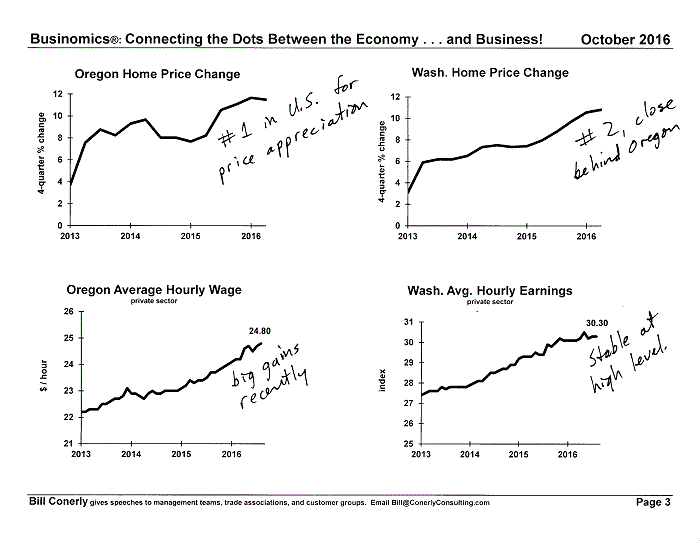 Conerly on the Economy Monthly Charts