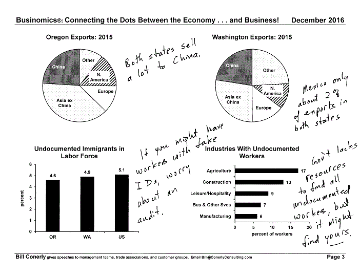 Conerly on the Economy Monthly Charts