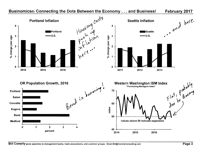 Conerly on the Economy Monthly Charts