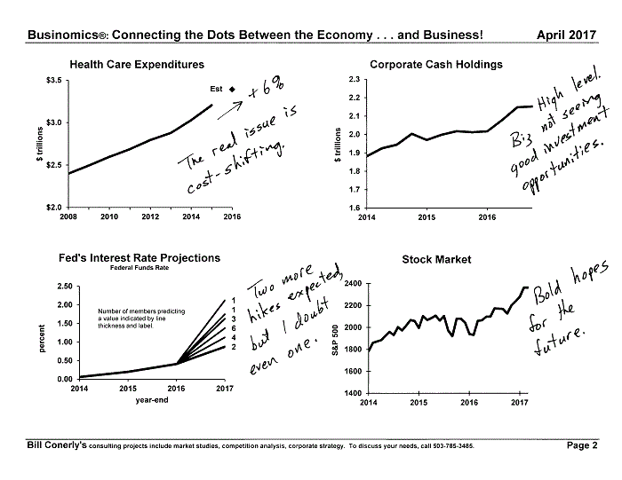 Conerly on the Economy Monthly Charts