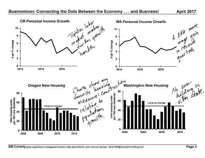 Conerly on the Economy Monthly Charts