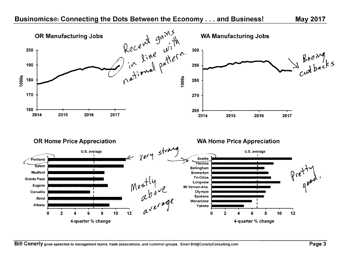 Conerly on the Economy Monthly Charts