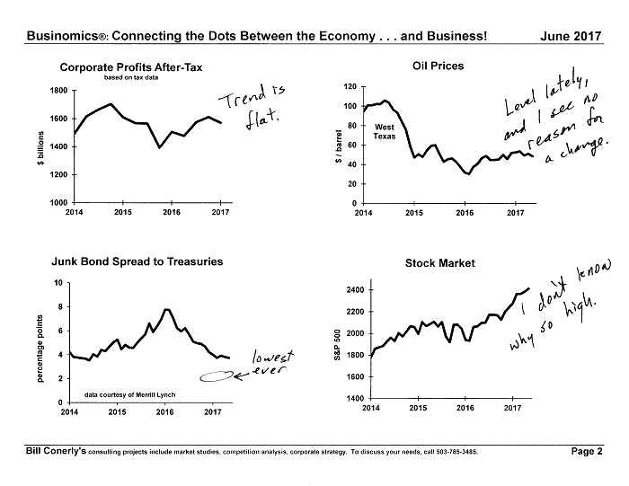 Conerly on the Economy Monthly Charts