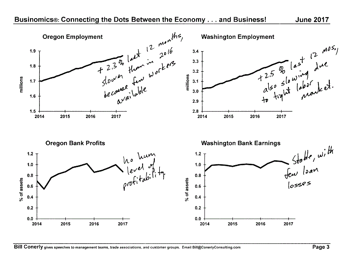 Conerly on the Economy Monthly Charts