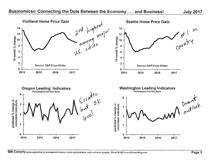 Conerly on the Economy Monthly Charts