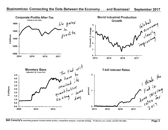 Conerly on the Economy Monthly Charts