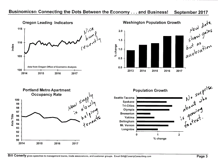 Conerly on the Economy Monthly Charts