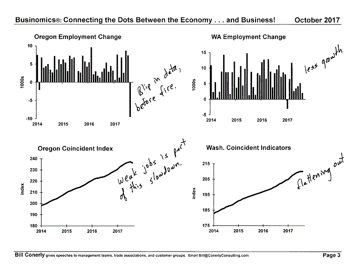 Conerly on the Economy Monthly Charts