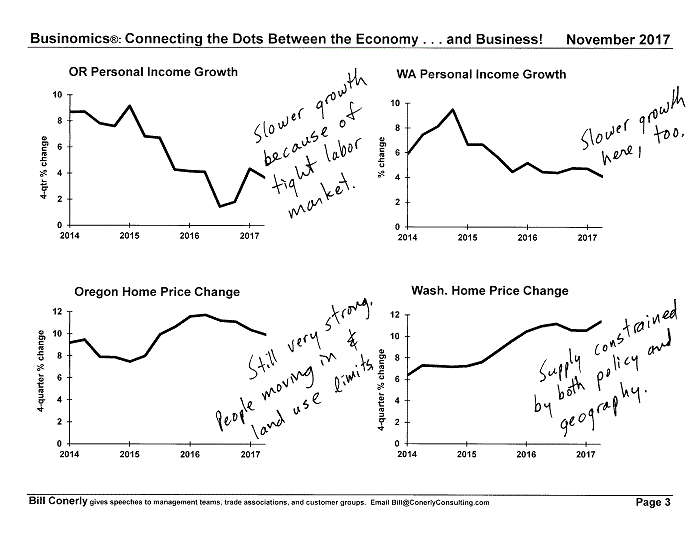 Conerly on the Economy Monthly Charts