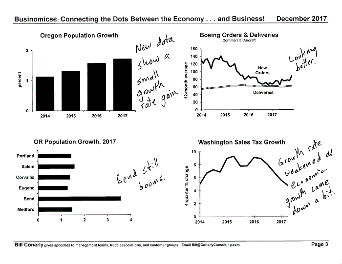 Conerly on the Economy Monthly Charts