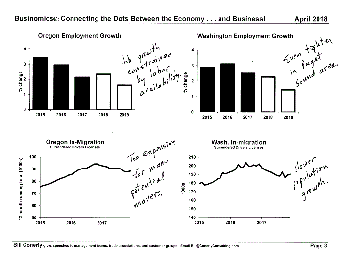 Conerly on the Economy Monthly Charts