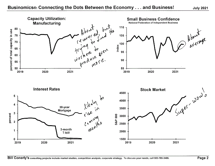 Conerly on the Economy Monthly Charts