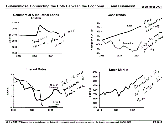 Conerly on the Economy Monthly Charts