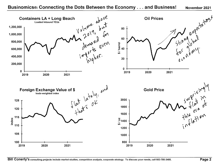 Conerly on the Economy Monthly Charts