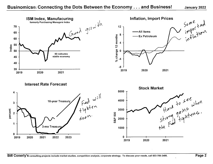 Conerly on the Economy Monthly Charts