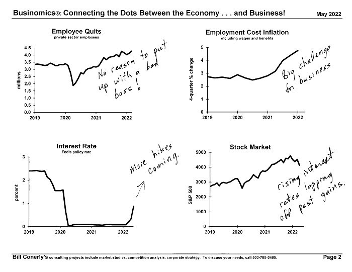 Conerly on the Economy Monthly Charts