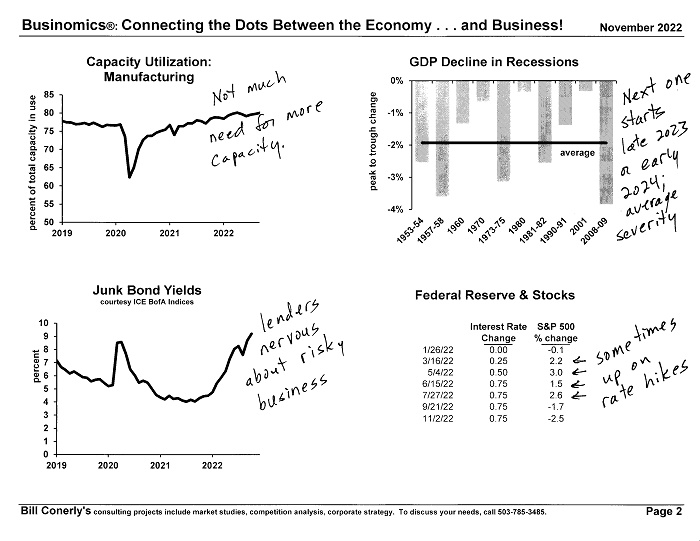 Conerly on the Economy Monthly Charts