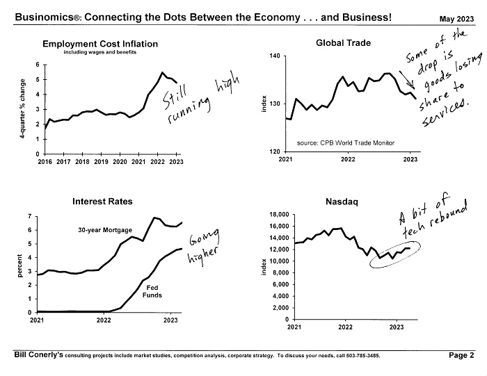 Conerly on the Economy Monthly Charts