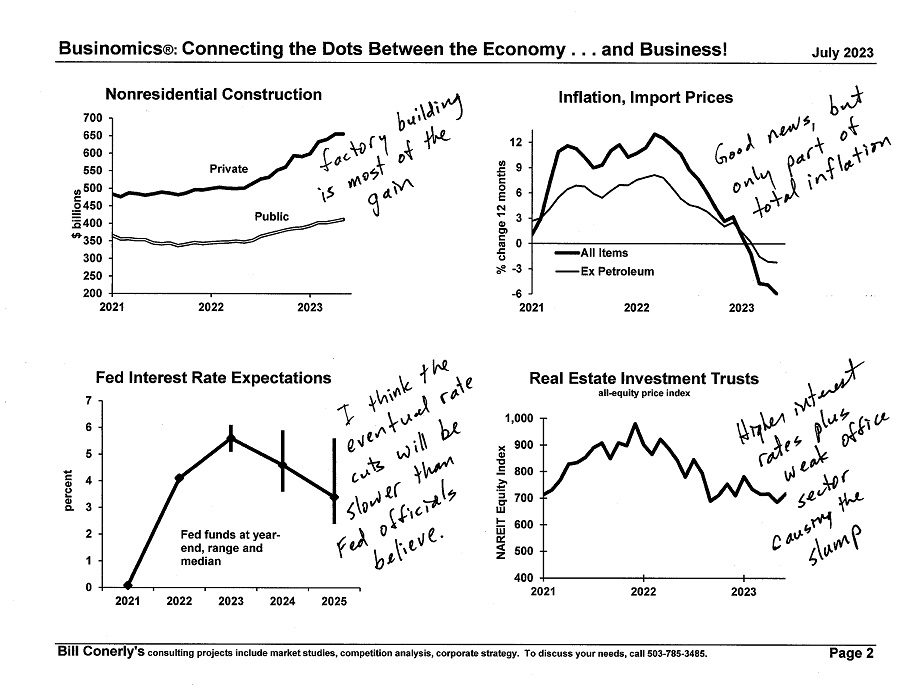 Conerly on the Economy Monthly Charts