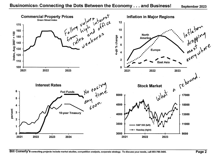 Conerly on the Economy Monthly Charts