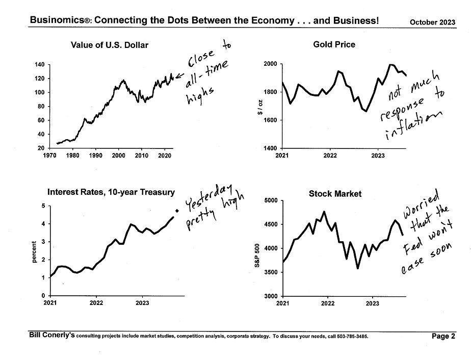 Conerly on the Economy Monthly Charts