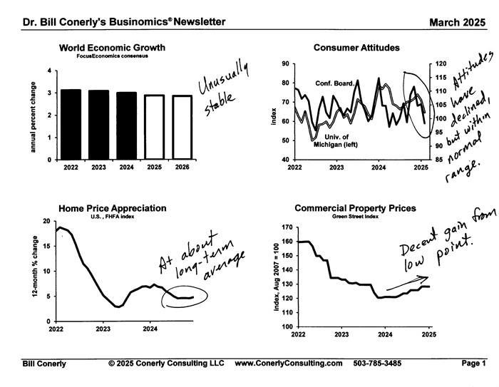 Conerly on the Economy Monthly Charts