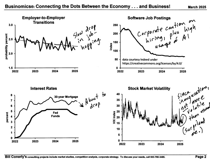 Conerly on the Economy Monthly Charts