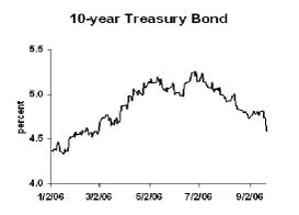 10yearbond