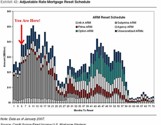 Arm_reset_schedule