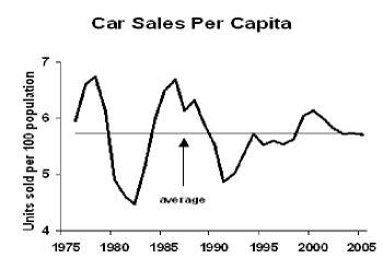 Autos2