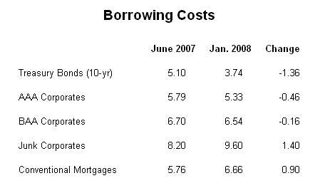 Borrowingcosts