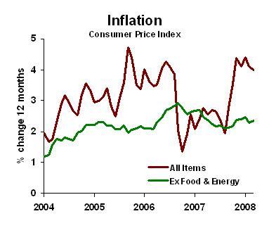 Cpi