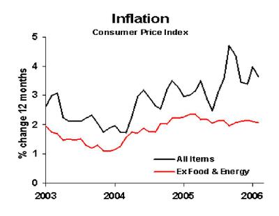 Cpi1