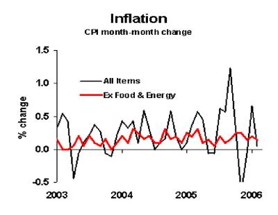 Cpi2