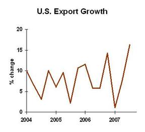 Exports