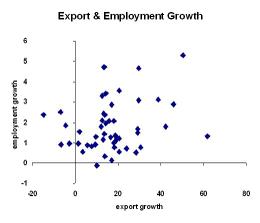 Exports