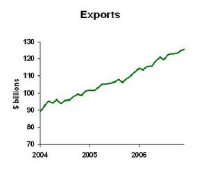 Exports_1