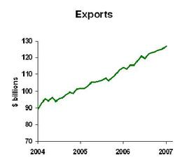 Exports_2