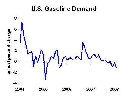 Gasoline