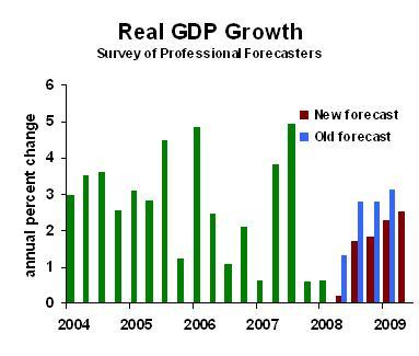 Gdp_consensus