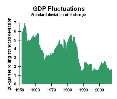 Gdp_std_dev