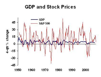 Gdpstocks