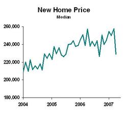 Homeprice