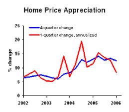 Homeprice