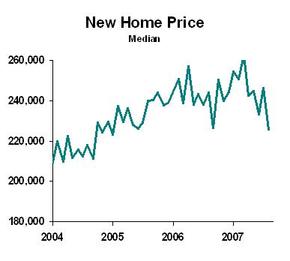 Homeprice