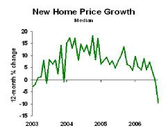 Homeprice_1