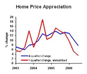 Homeprice_2